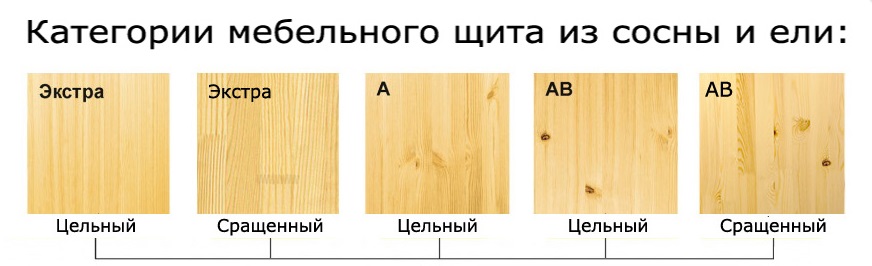 Мебельный щит (сосна) 18x300x3000 мм Сорт AB