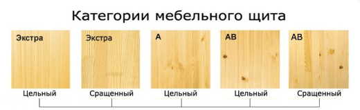 Мебельный щит (лиственница) 20x600x3000 мм Сорт Цельноламельный Экстра