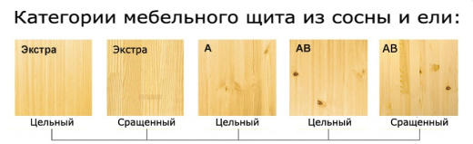 Мебельный щит (сосна) 18x250x3000 мм Сорт Экстра Цельноламельный